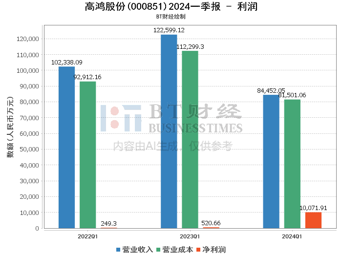 2024年天天开好彩资料,统计数据解释定义_复古版48.477