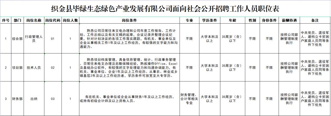 织金县农业农村局最新招聘公告全面解析