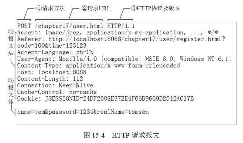 纵使余思弥漫 第2页