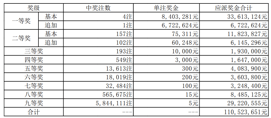 白小姐三期必开一肖,高速响应方案设计_KP61.856