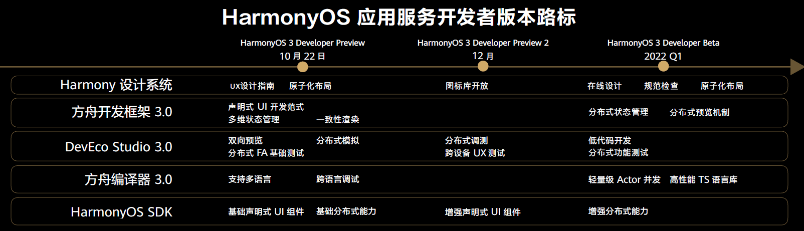 650288.com,迅速执行设计计划_HarmonyOS78.623