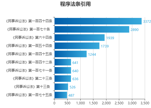 新澳门今晚开奖结果+开奖记录,深层数据设计解析_Advance19.868