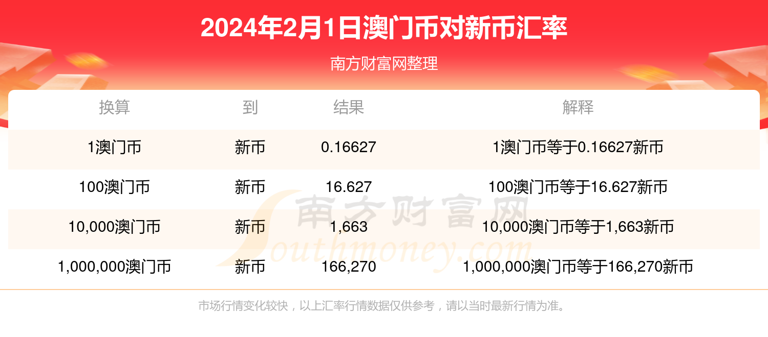 新澳门开奖结果2024开奖记录,互动性执行策略评估_ChromeOS14.377