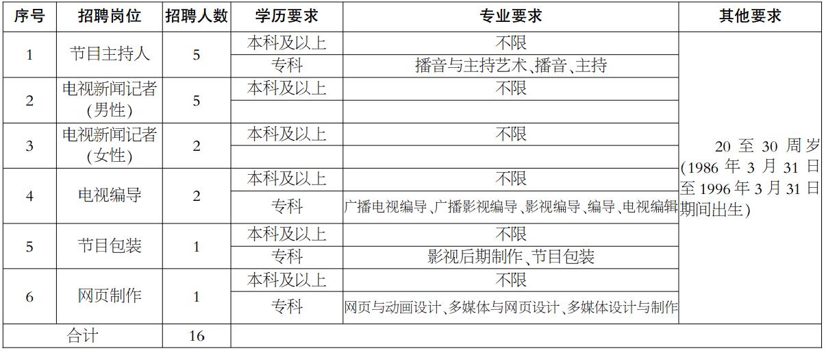 马鞍山市广播电视局招聘启事概览