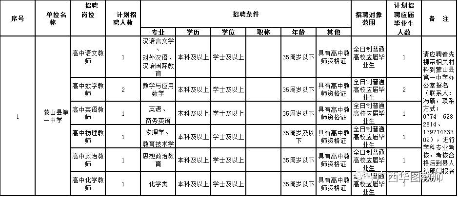 蒙山县教育局最新招聘信息全面解析