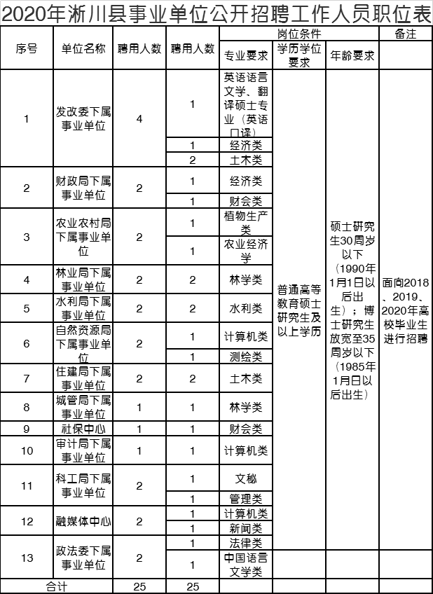 桃川镇最新招聘信息汇总