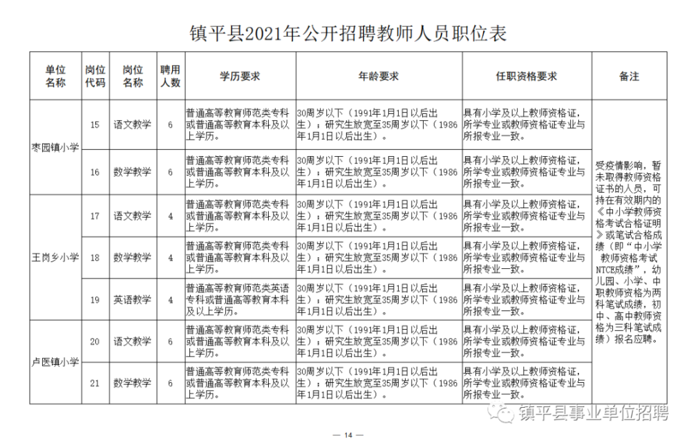 长岭县成人教育事业单位招聘最新信息汇总