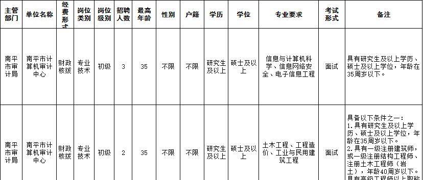 南江县审计局最新招聘信息全解析