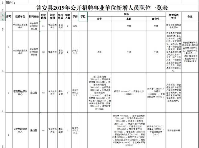 普安县科学技术和工业信息化局最新招聘概览