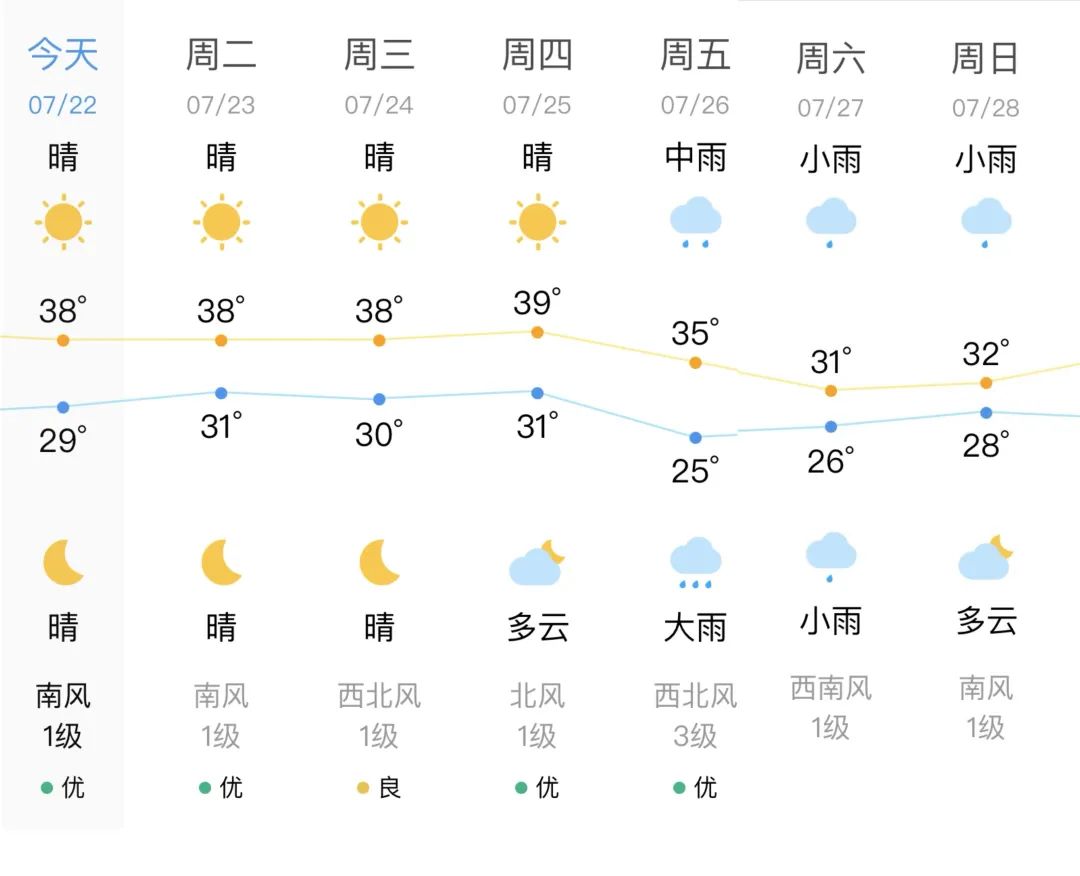 梁合村委会天气预报及影响解析