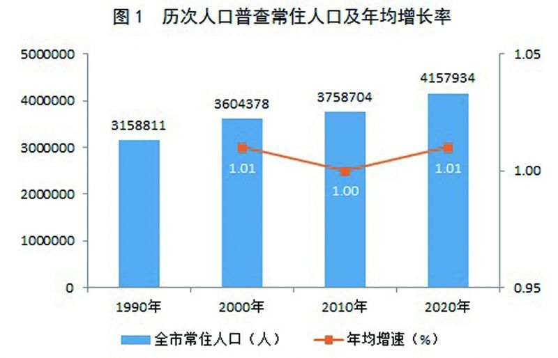 蒙自县数据和政务服务局人事任命动态更新