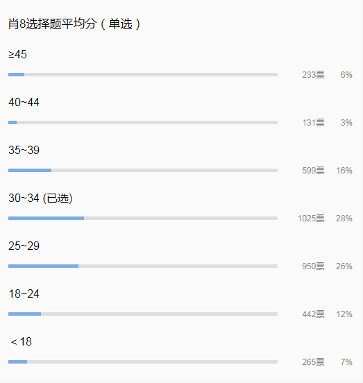 香港今晚必开一肖,统计解答解析说明_界面版52.943