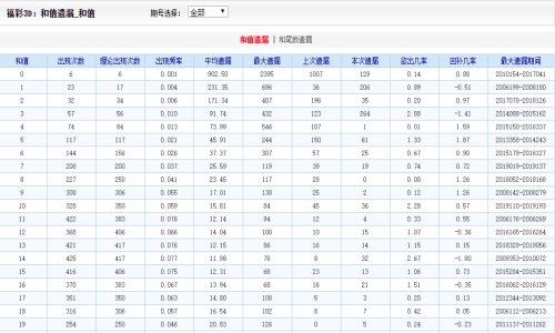 二四六天天彩资料大全网,专业研究解析说明_4DM65.785