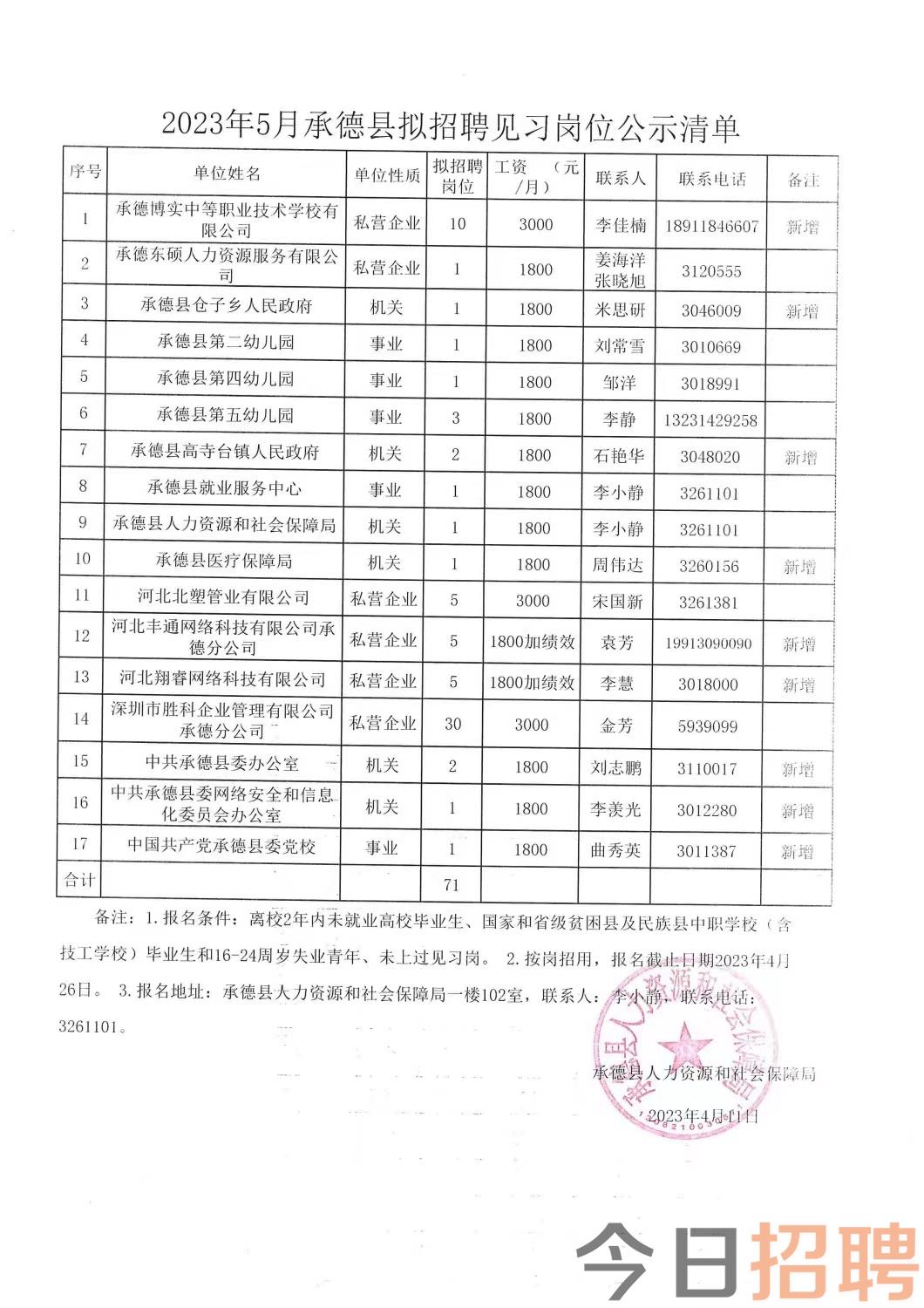 承德县级托养福利事业单位最新招聘概况概述