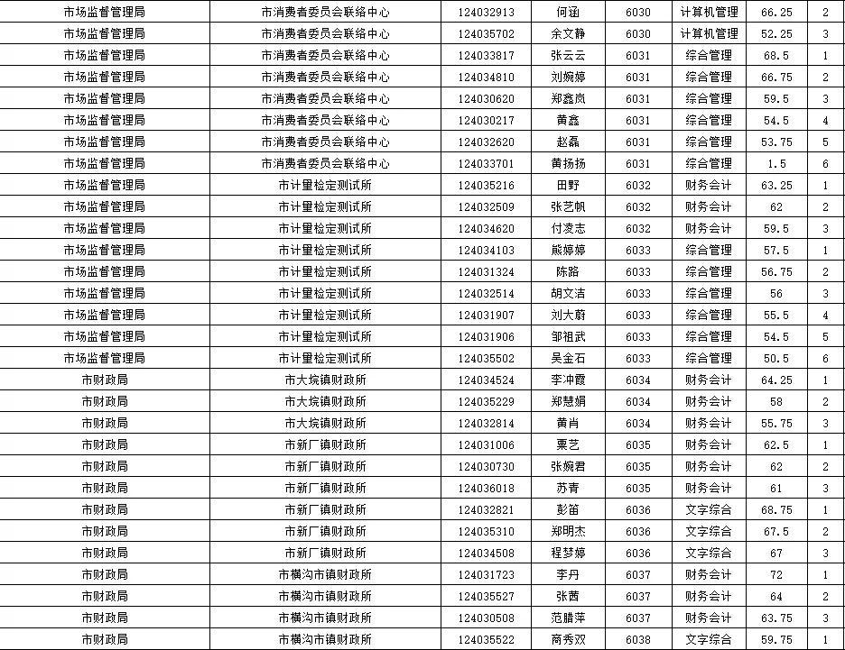 石首市初中招聘最新信息概览