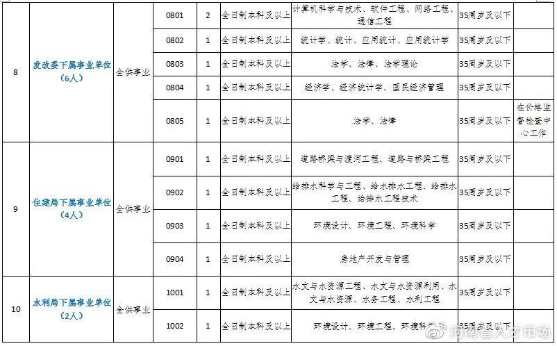 长垣县初中最新招聘信息解读与概览