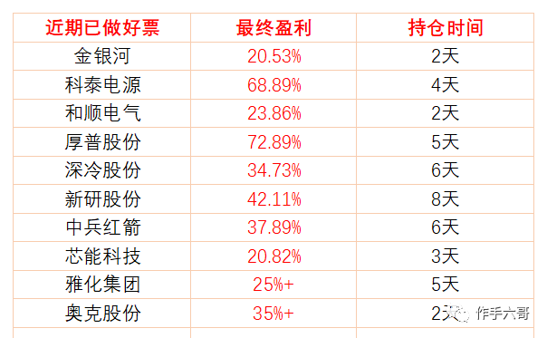 港彩二四六天天开奖结果,最新正品解答落实_体验版3.3