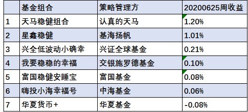 新澳天天开奖资料大全最新54期,稳健性策略评估_Prime33.801