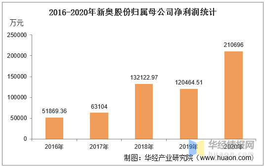 新奥最快最准免费资料,实地验证数据应用_XE版14.613