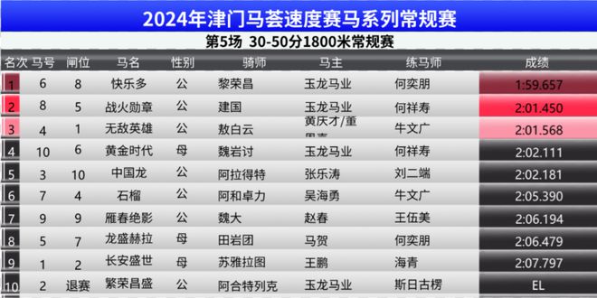 2024澳门特马今晚开奖一,实效性策略解析_Harmony20.325