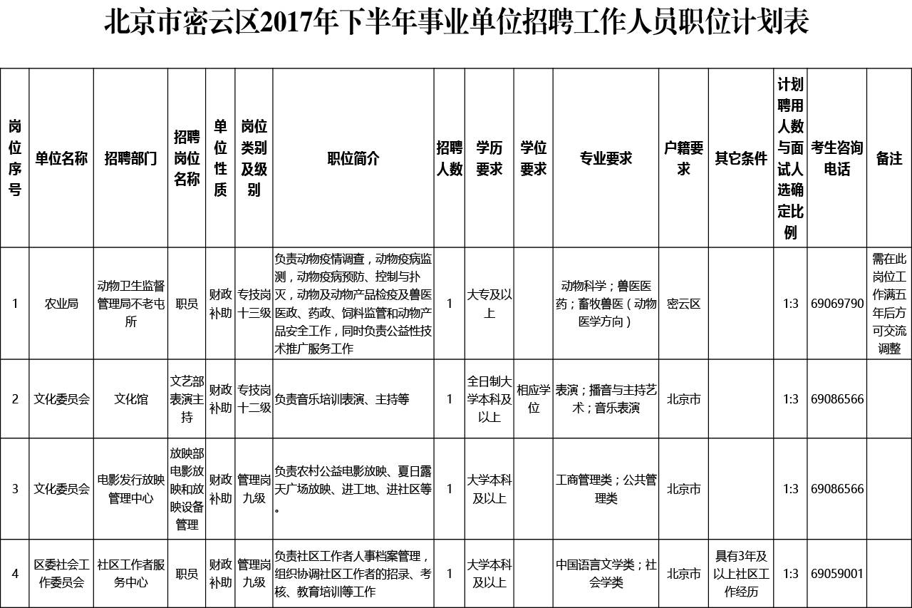 密云县康复事业单位最新招聘启事概览