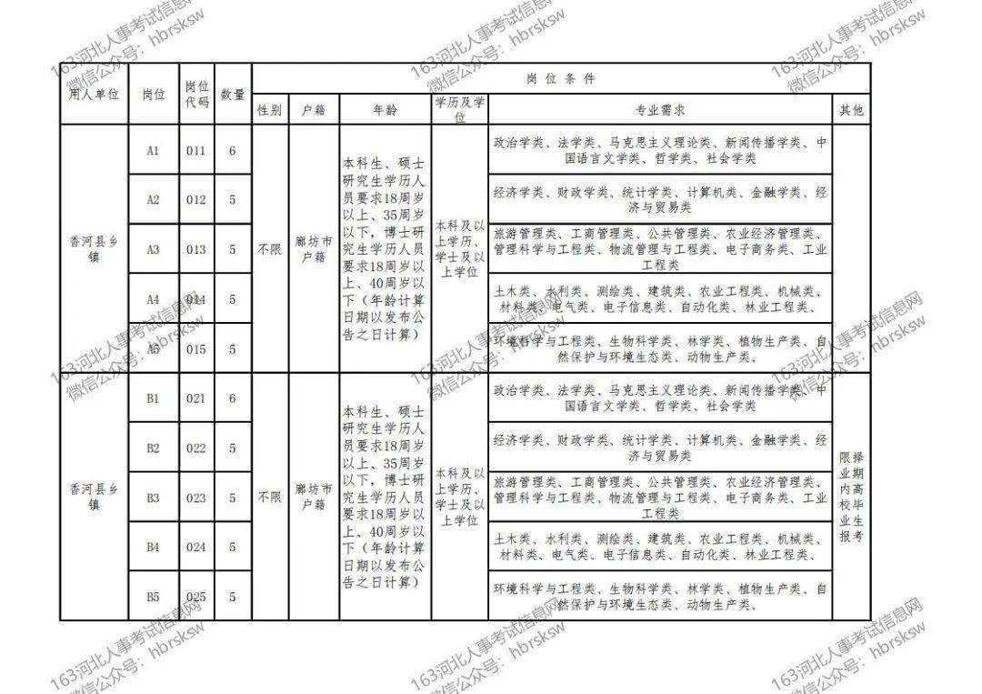 香河县特殊教育事业单位人事任命动态更新