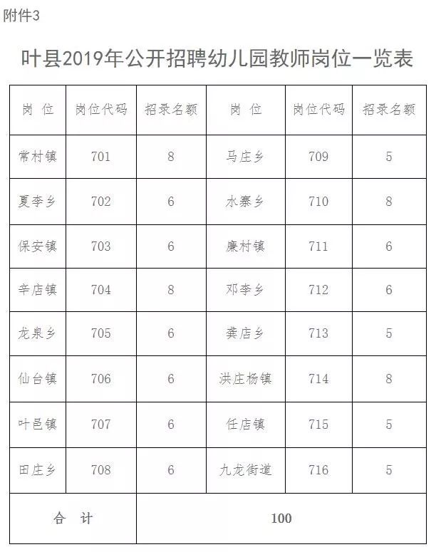 叶县教育局最新招聘信息全面解析