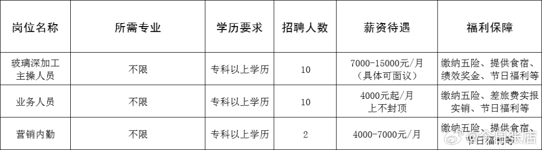 莱阳市科技局最新招聘信息与职场展望展望