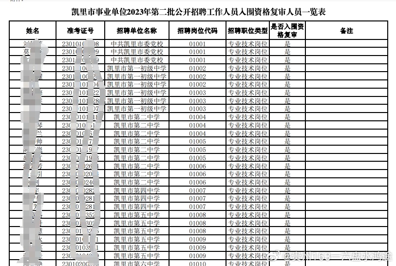 长治市统计局最新招聘启事概览