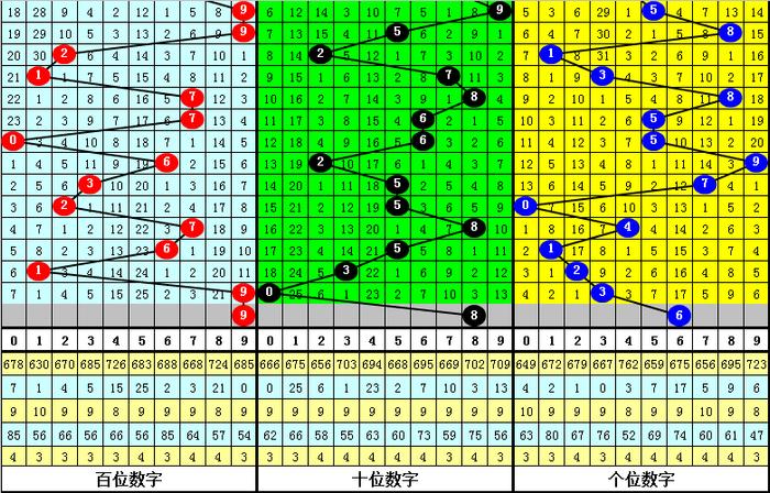 二四六香港资料期期准千附三险阻,数据解答解释定义_V77.663