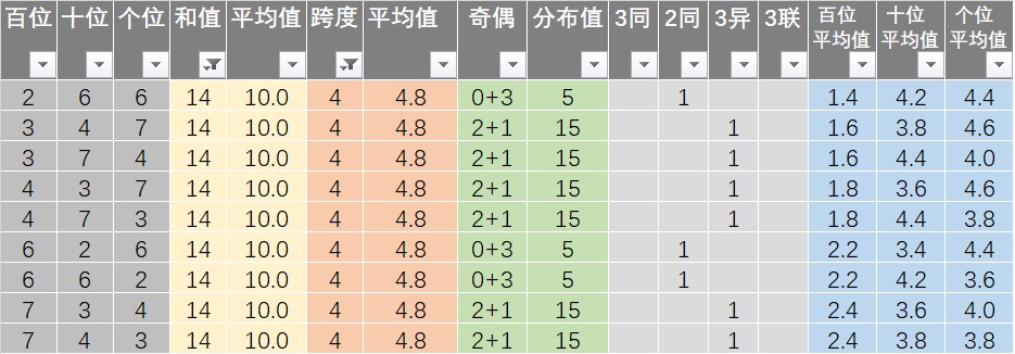 7777788888开奖结果,适用设计解析_3DM36.40.79