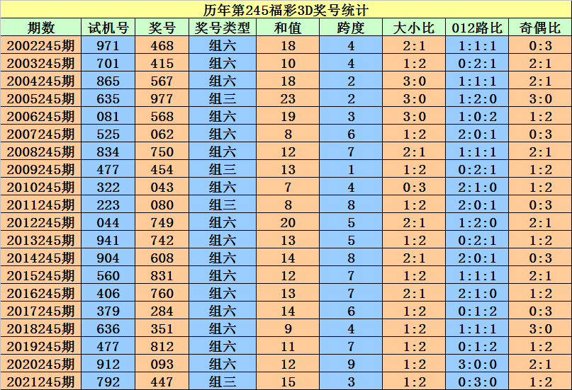 香港二四六开奖资料大全_微厂一,可靠执行计划策略_RX版54.99