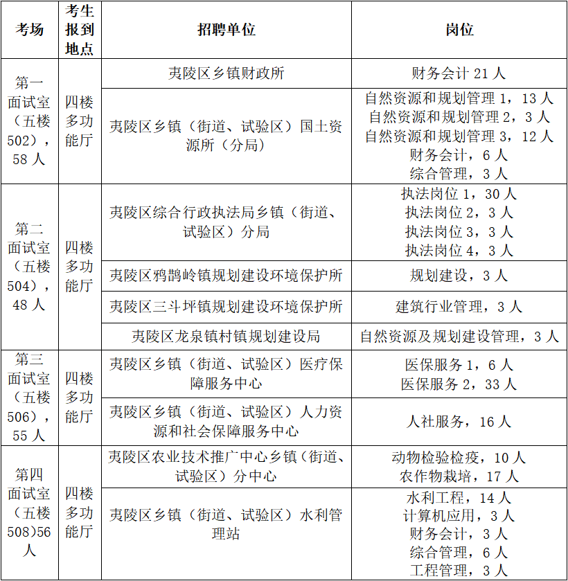 那些爱拖一天错一天， 第2页