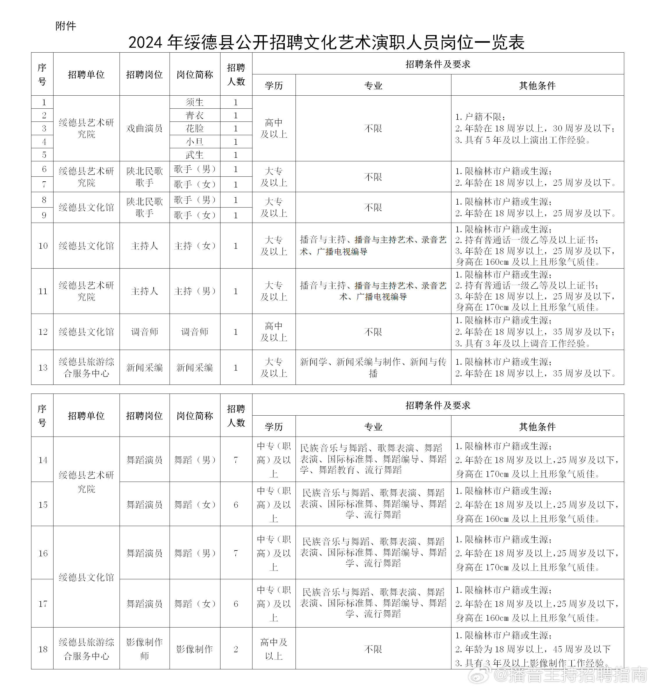 贵德县文化局及关联单位招聘公告全面解析