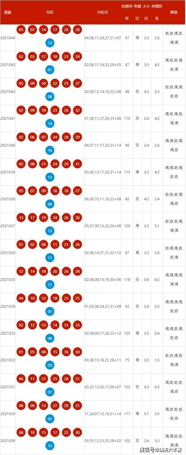 2024年新澳开奖记录,快速设计响应方案_XR97.949