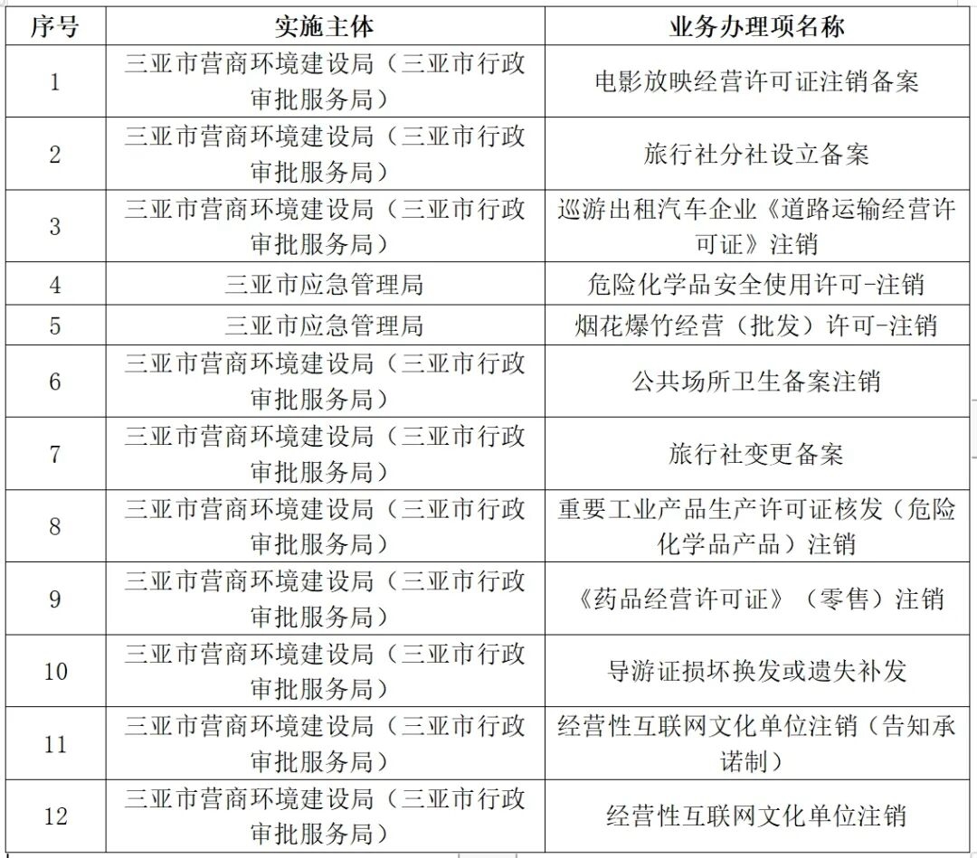 2024年新澳开奖结果记录查询表,涵盖了广泛的解释落实方法_超级版10.349