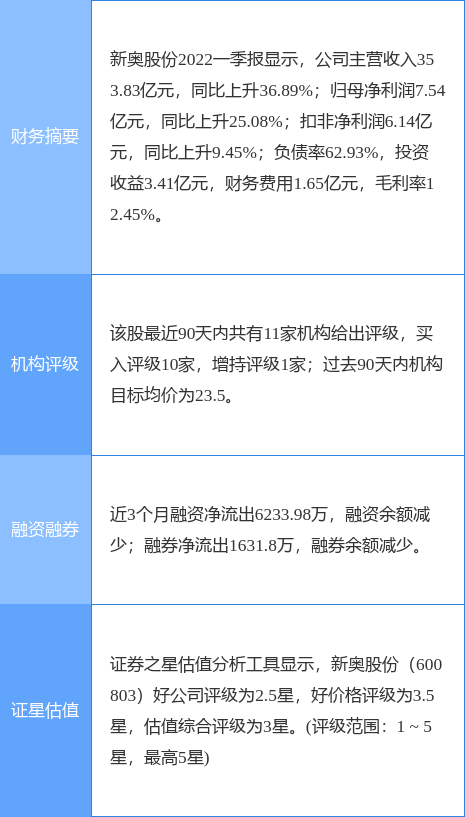 新奥长期免费资料大全,数据整合实施_SHD47.692