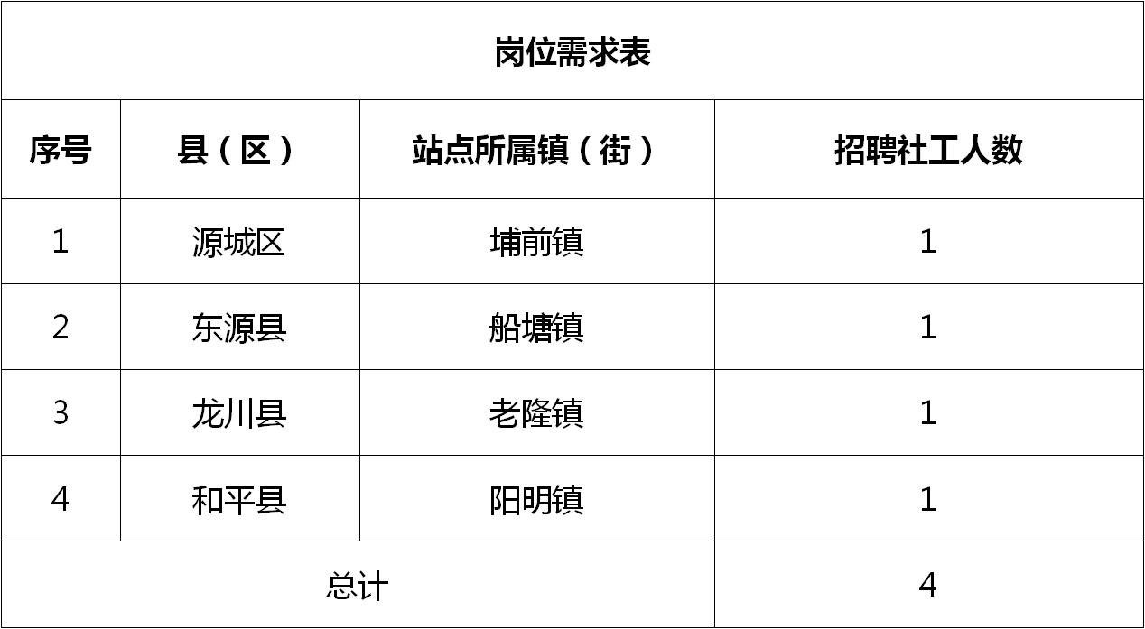 潮州市物价局最新招聘信息详解