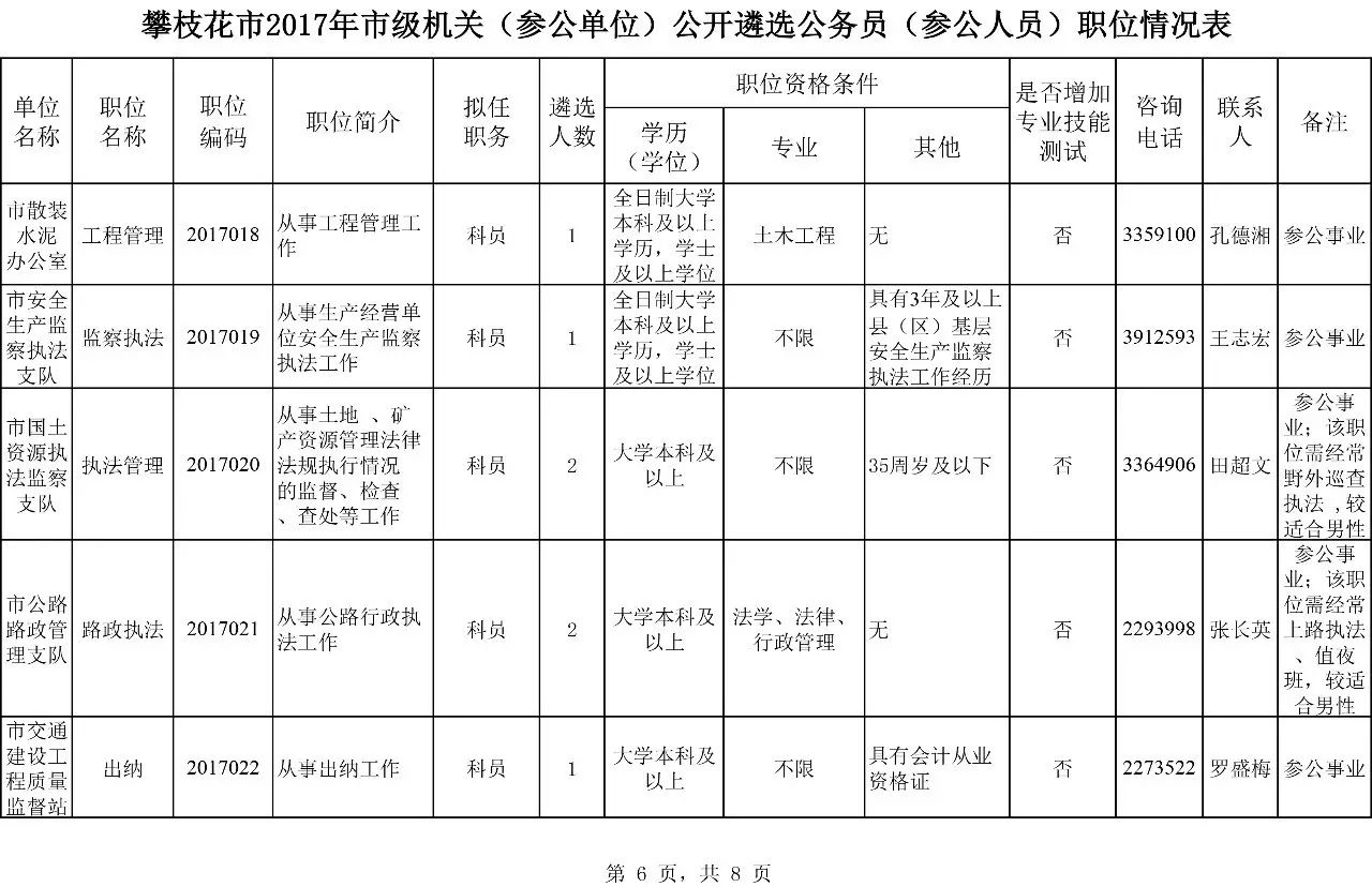 攀枝花市人事局最新项目助力人才发展，推动城市繁荣进步