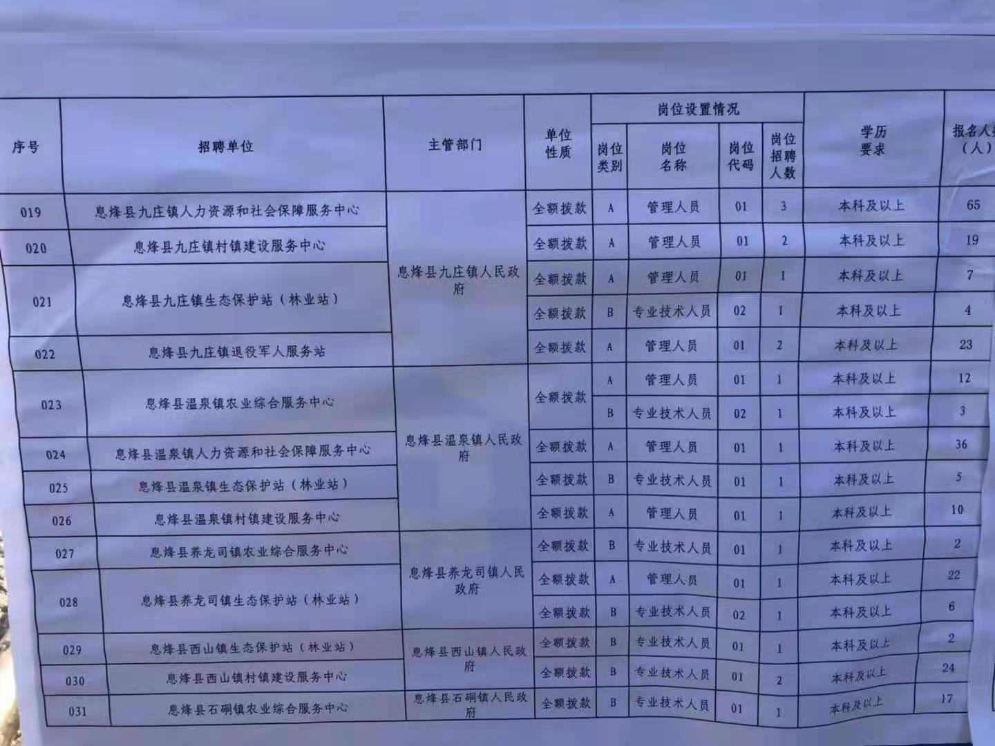 华容区特殊教育事业单位招聘信息与解读速递