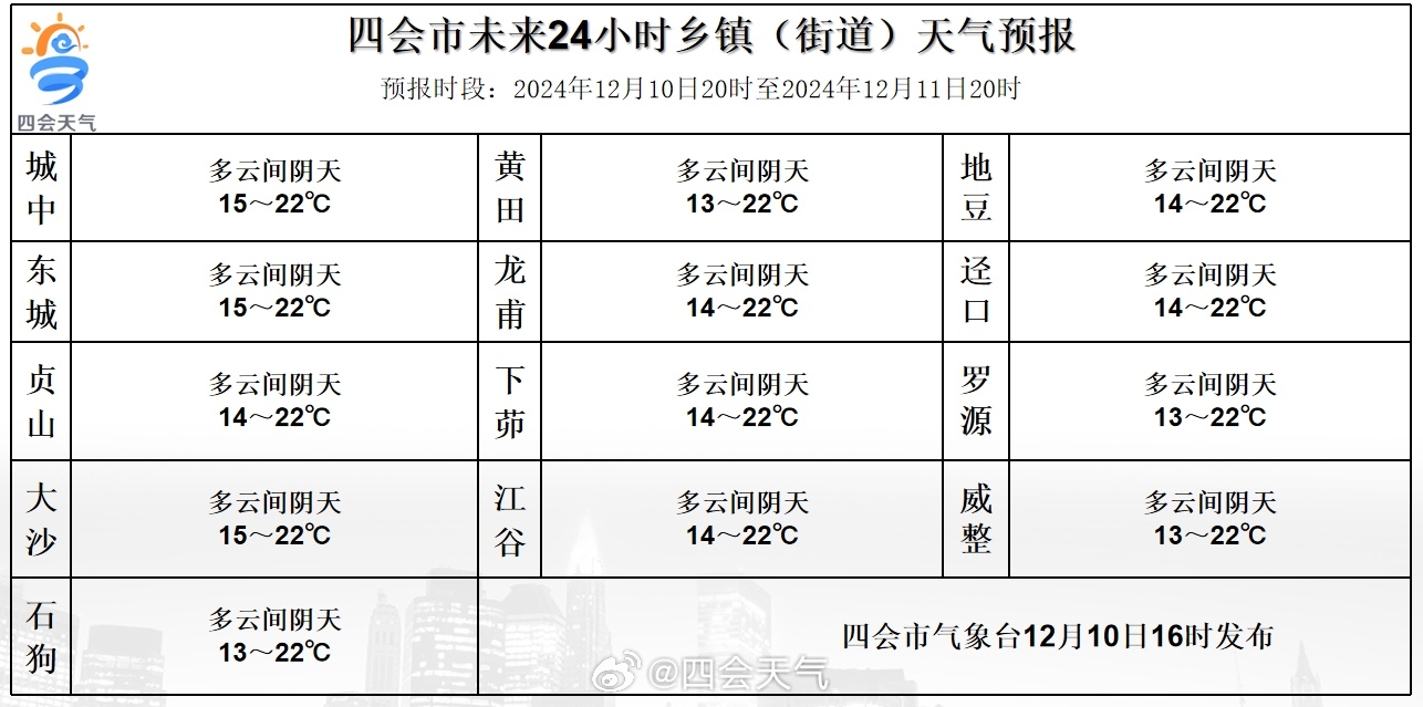 磨刀石镇天气预报更新通知