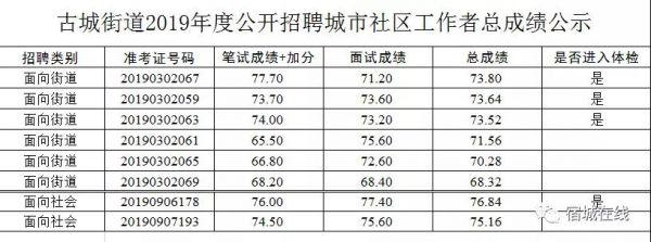 宿城区交通运输局招聘启事