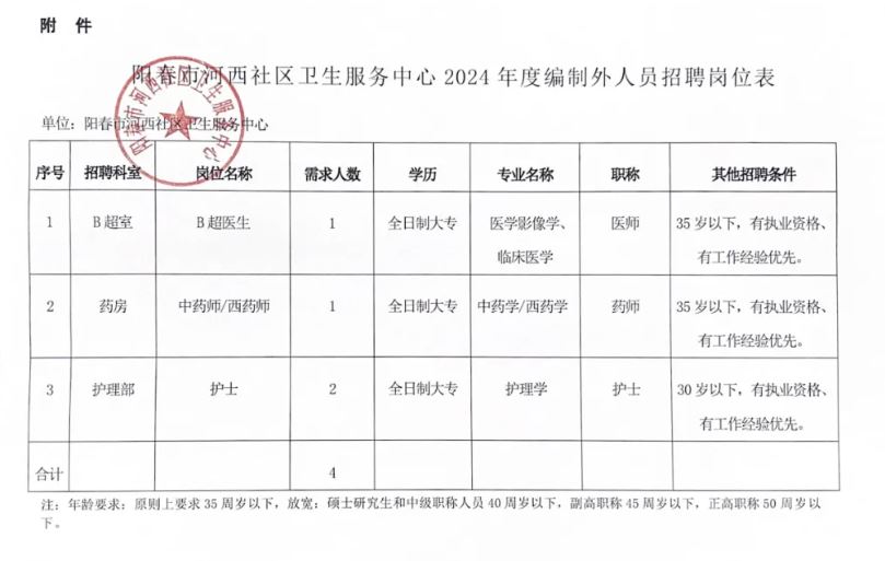 让胡路区卫生健康局招聘启事，最新职位空缺及招聘详情