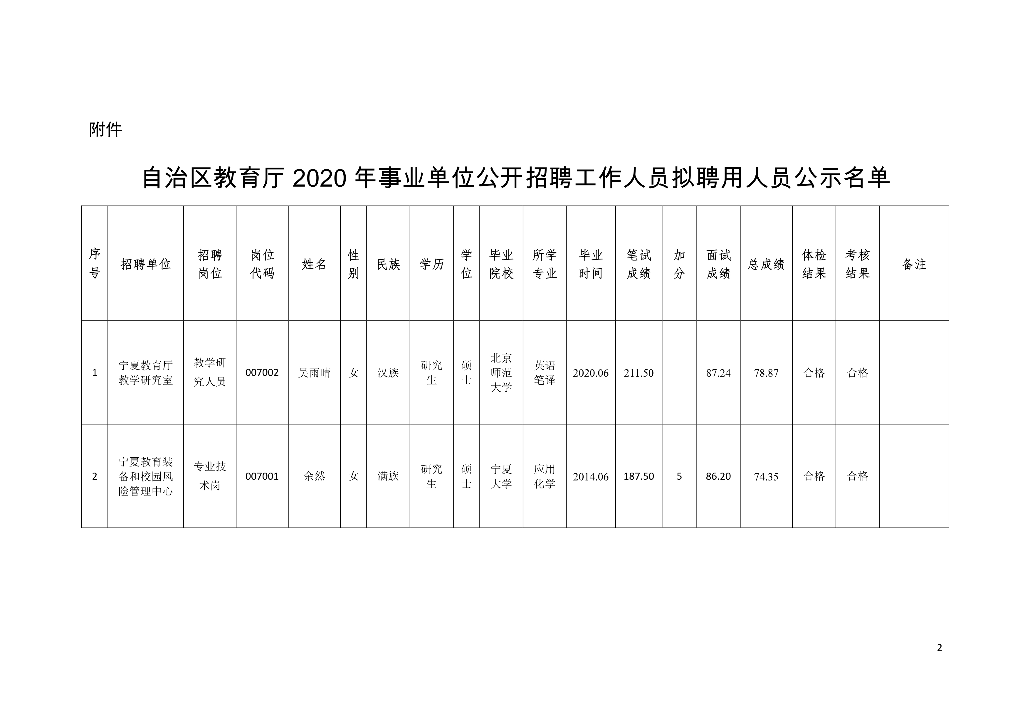 宣化区成人教育事业单位招聘最新动态公告