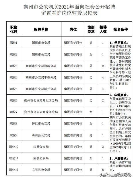 怀仁县教育局最新招聘信息详解