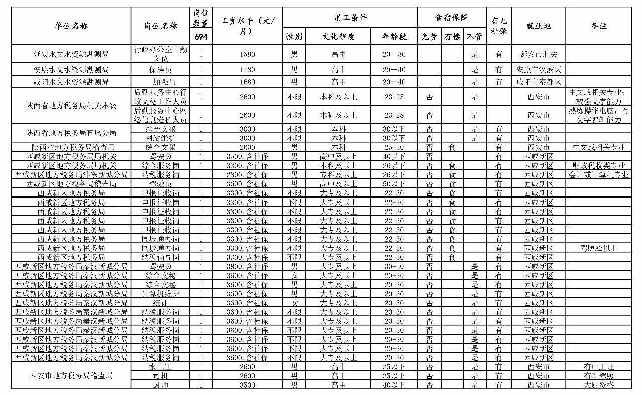 元宝山区级托养福利事业单位新项目研究揭秘