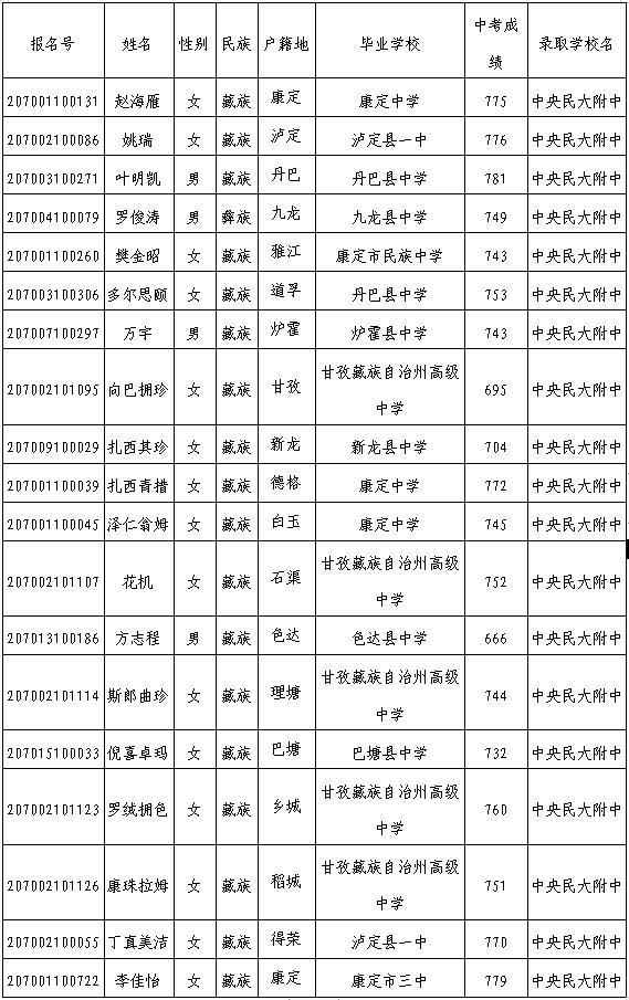 康定县计生委最新动态新闻简报