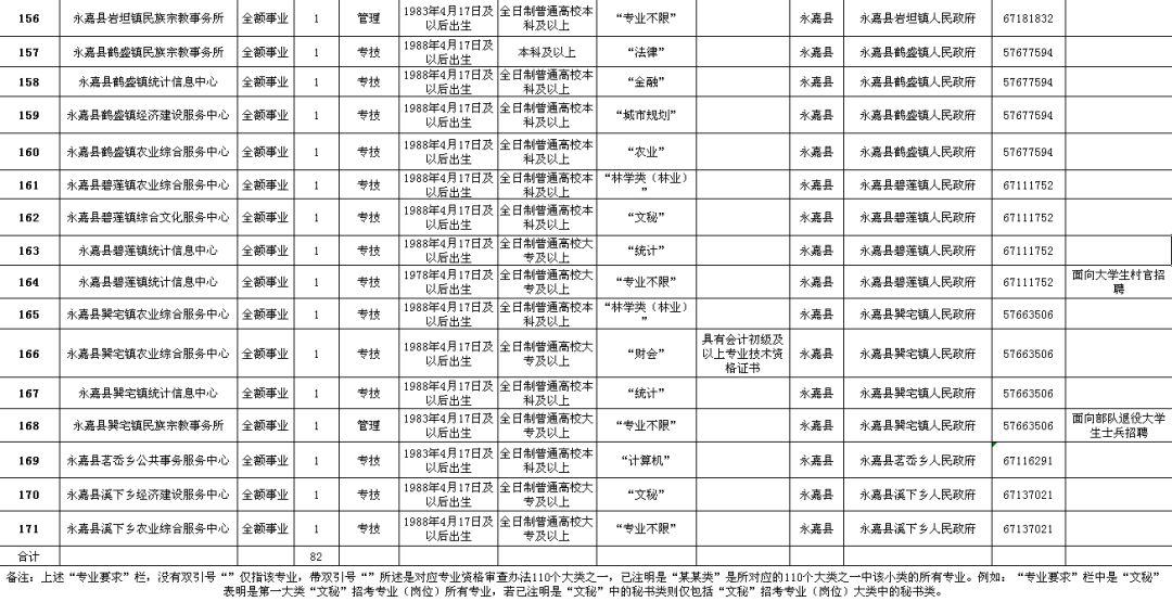 九原区级公路维护监理事业单位招聘启事公告