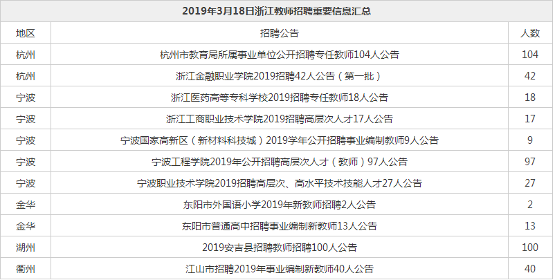 饶河县成人教育事业单位人事最新任命通知