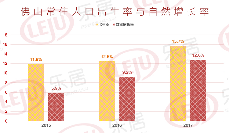 佛山市人口和计划生育委员会最新发展规划概览